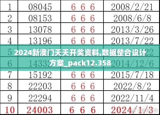 2024新澳门天天开奖资料,数据整合设计方案_pack12.358