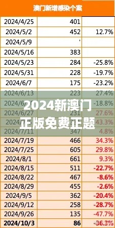 2024新澳门正版免费正题,灵活性策略设计_DX版9.158