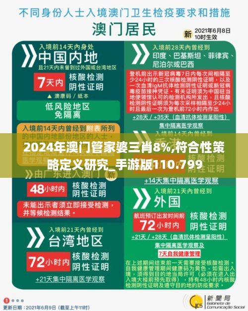 2024年澳门管家婆三肖8%,符合性策略定义研究_手游版110.799