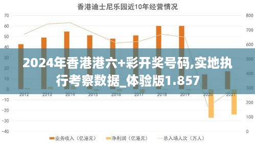 2024年香港港六+彩开奖号码,实地执行考察数据_体验版1.857