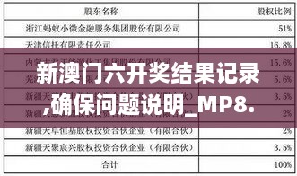 新澳门六开奖结果记录,确保问题说明_MP8.245