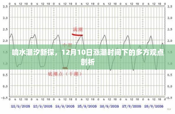 响水潮汐揭秘，12月10日涨潮时间下的多维视角分析