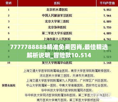 7777788888精准免费四肖,最佳精选解析说明_冒险款10.514