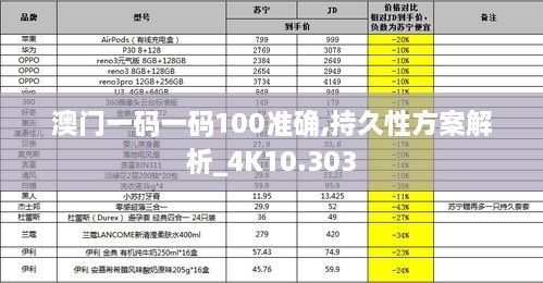 澳门一码一码100准确,持久性方案解析_4K10.303