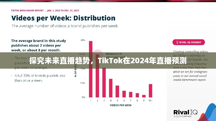 TikTok直播趋势展望，探究未来直播发展及2024年预测