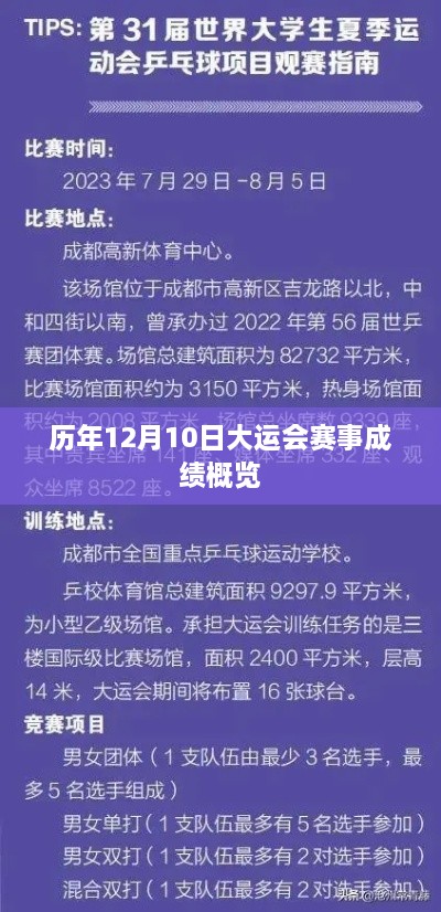 历年12月10日大运会赛事成绩回顾与概览