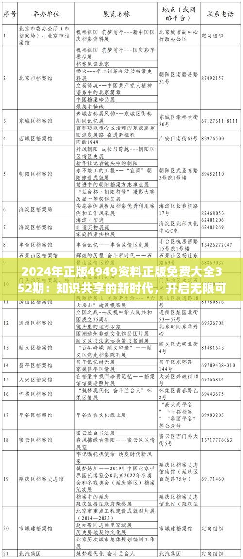 2024年正版4949资料正版免费大全352期：知识共享的新时代，开启无限可能的智慧之旅