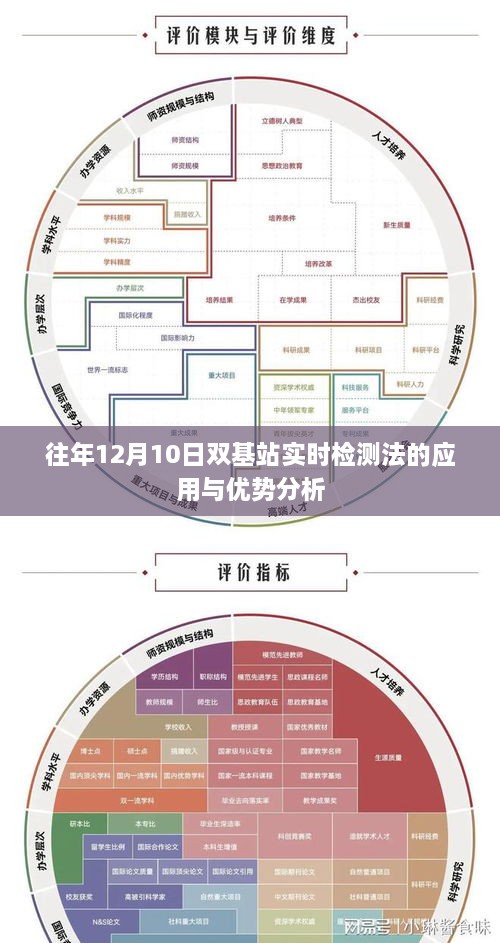 双基站实时检测法的应用与优势分析，历年12月10日案例分析