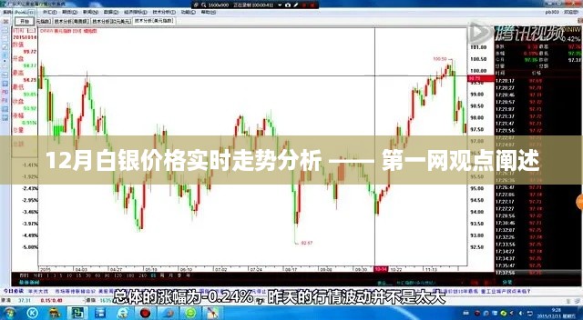 第一网独家解析，白银价格实时走势预测（12月版）