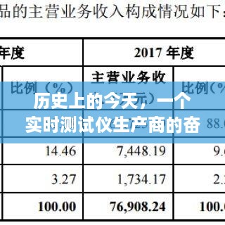 实时测试仪生产商的奋斗历程，拥抱学习与变化的力量启人心灵成长之路