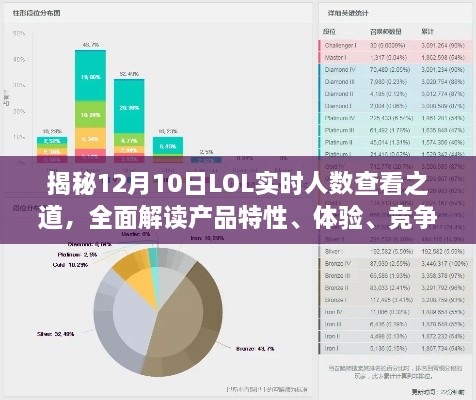 LOL实时人数查看揭秘，产品特性、体验、竞争对比与用户群体深度解析（12月10日版）