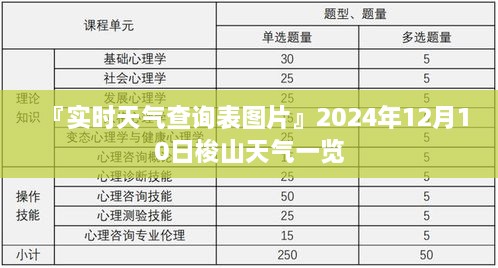 梭山天气实时查询，2024年12月10日天气一览表（图片版）