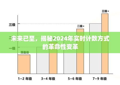 揭秘未来实时计数方式的革命性变革，展望2024年革新之路