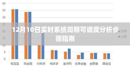 实时系统周期可调度分析步骤指南（12月10日版）