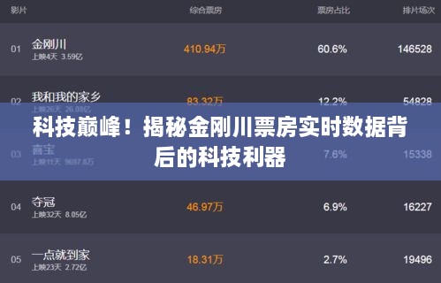 揭秘科技利器，金刚川票房实时数据的科技巅峰解析
