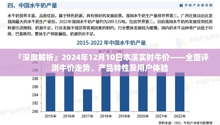 『独家深度解析』本溪实时牛价走势、产品特性及用户体验——2024年12月10日牛价报告