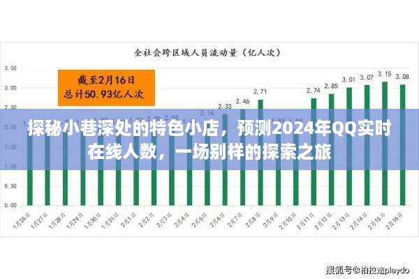 探秘小巷特色小店与预测QQ未来实时在线人数，一场独特的探索之旅