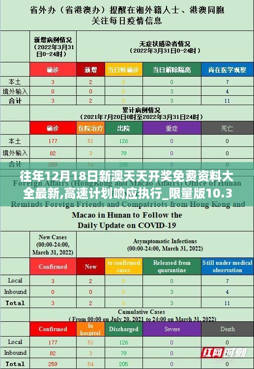 往年12月18日新澳天天开奖免费资料大全最新,高速计划响应执行_限量版10.317