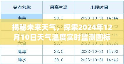 揭秘未来天气科技魅力，实时温度监测图标探索2024年12月10日天气变化之道