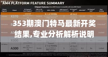 353期澳门特马最新开奖结果,专业分析解析说明_7DM19.660