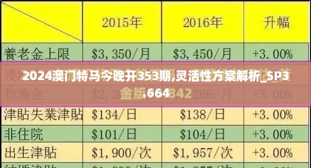 2024澳门特马今晚开353期,灵活性方案解析_SP3.664