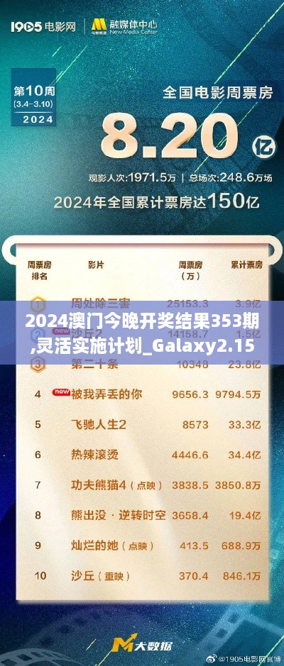 2024澳门今晚开奖结果353期,灵活实施计划_Galaxy2.150