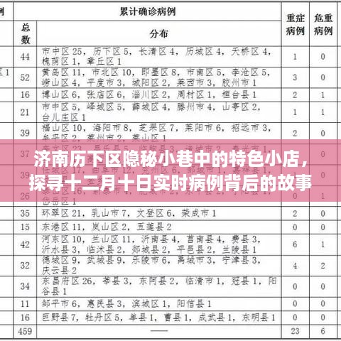 济南历下隐秘小巷特色小店与实时病例背后的故事探寻