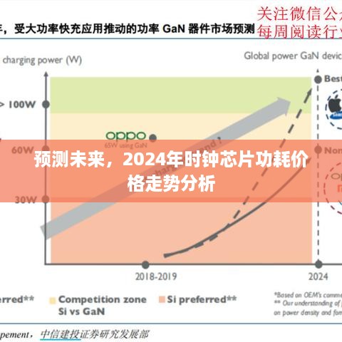 2024年时钟芯片功耗价格走势分析与预测