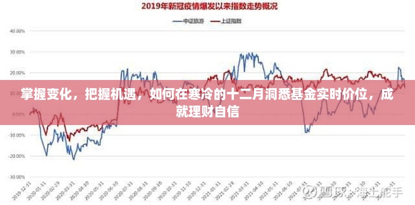 掌握变化，把握机遇，十二月洞悉基金实时价位，理财自信成就之路