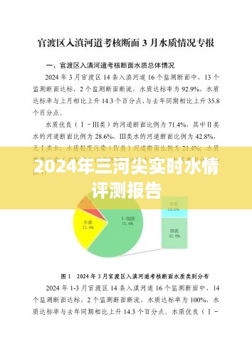 2024年三河尖水情实时评测报告