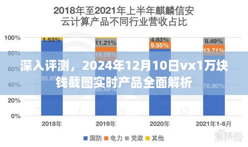 深度评测，实时解析vx产品截图，洞悉未来趋势