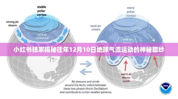 小红书独家揭秘，揭秘往年地球气流运动的神秘面纱——12月10日篇