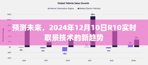 2024年R10实时取景技术新趋势预测