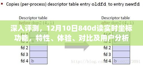 深度评测，12月新推出的840d读实时坐标功能特性解析、用户体验对比及用户分析报告