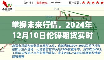 掌握未来行情，伦锌期货实时预测与新浪铜市场分析指南（2024年12月10日）