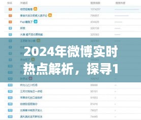 2024年微博热点聚焦，探寻热门话题背后的故事与深度解析（十二月十日）