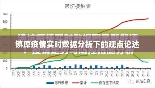 镇原疫情实时数据分析下的观点深度探讨