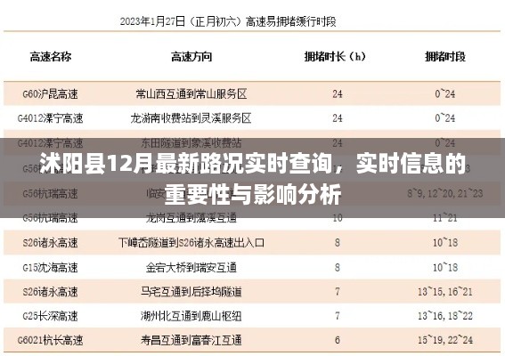 沭阳县12月最新路况实时查询，实时信息的重要性、影响及其实时更新分析