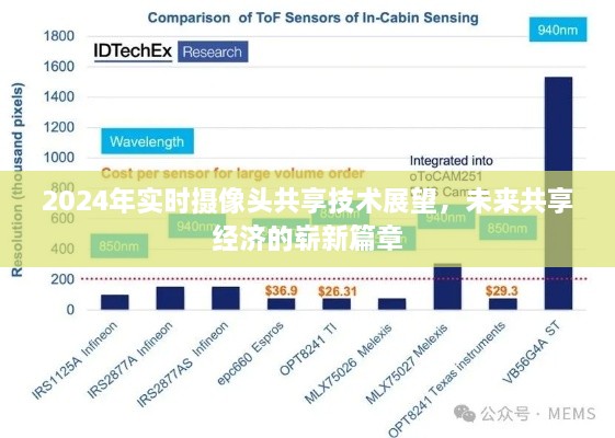 2024年实时摄像头共享技术展望，共享经济的新纪元