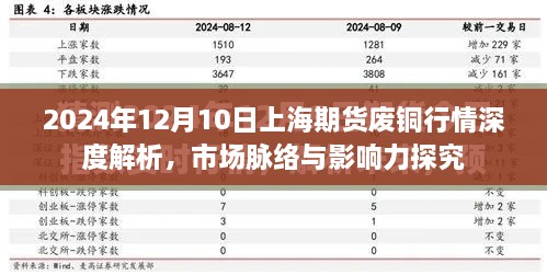 2024年12月10日上海期货废铜行情深度解析，市场脉络与影响力全面探究