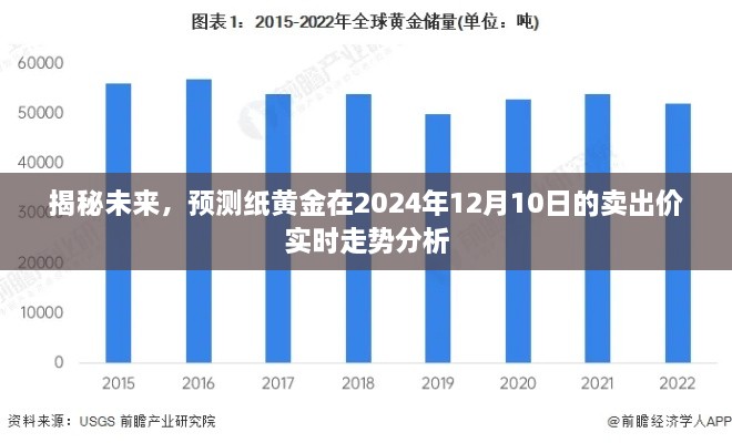 揭秘未来，纸黄金在特定日期的卖出价实时走势预测分析