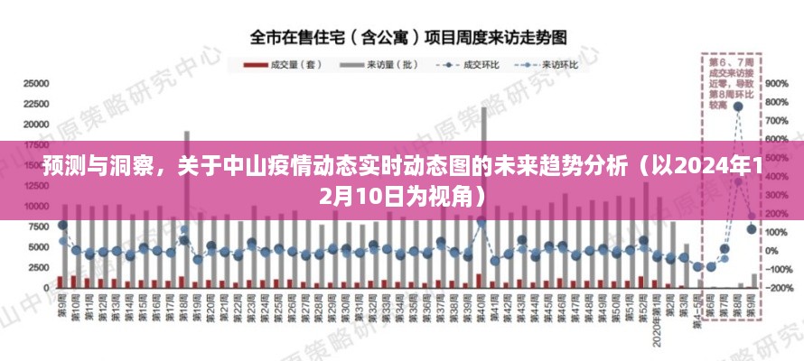 中山疫情动态预测与洞察，未来趋势分析（至2024年12月10日视角）