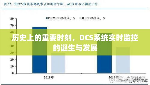 DCS系统实时监控的诞生与历史的重大时刻回顾