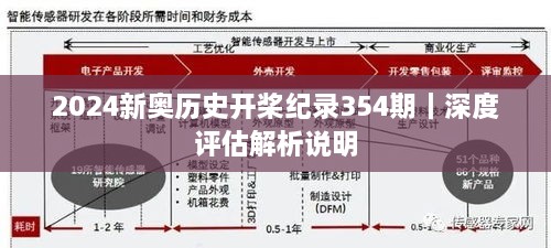 2024新奥历史开桨纪录354期｜深度评估解析说明