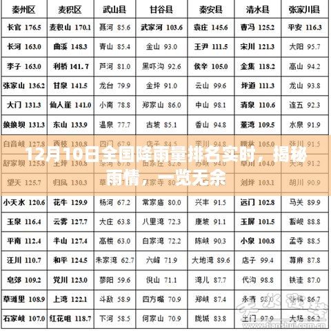 12月10日全国降雨量实时排名，雨情大揭秘，一览无余的降雨实况