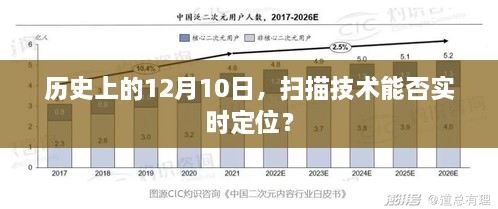 历史上的十二月十日，扫描技术的实时定位能力探讨