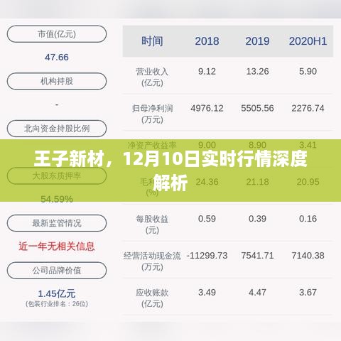 王子新材12月10日实时行情深度解析与走势预测