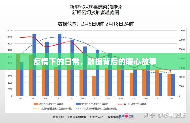 疫情下的日常，数据背后的温情故事