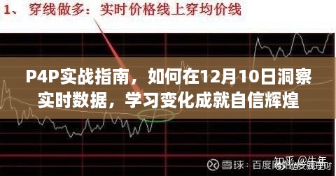 P4P实战指南，洞悉实时数据，成就自信辉煌之路（附12月10日学习变化指南）