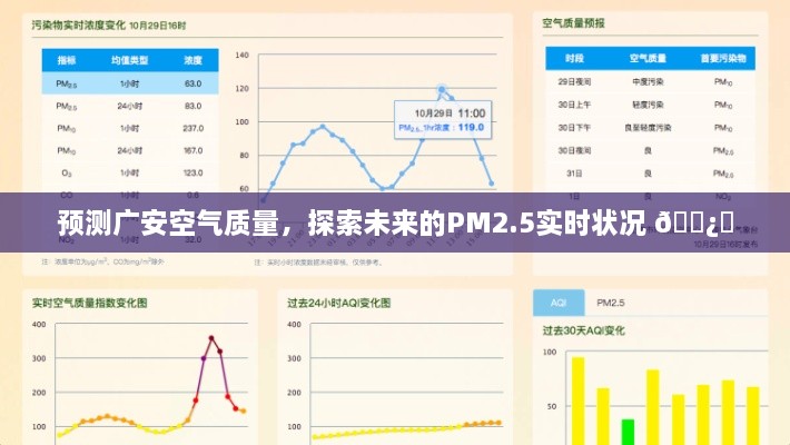 广安空气质量预测与PM2.5实时状况探索，未来空气质量展望 🌿✨